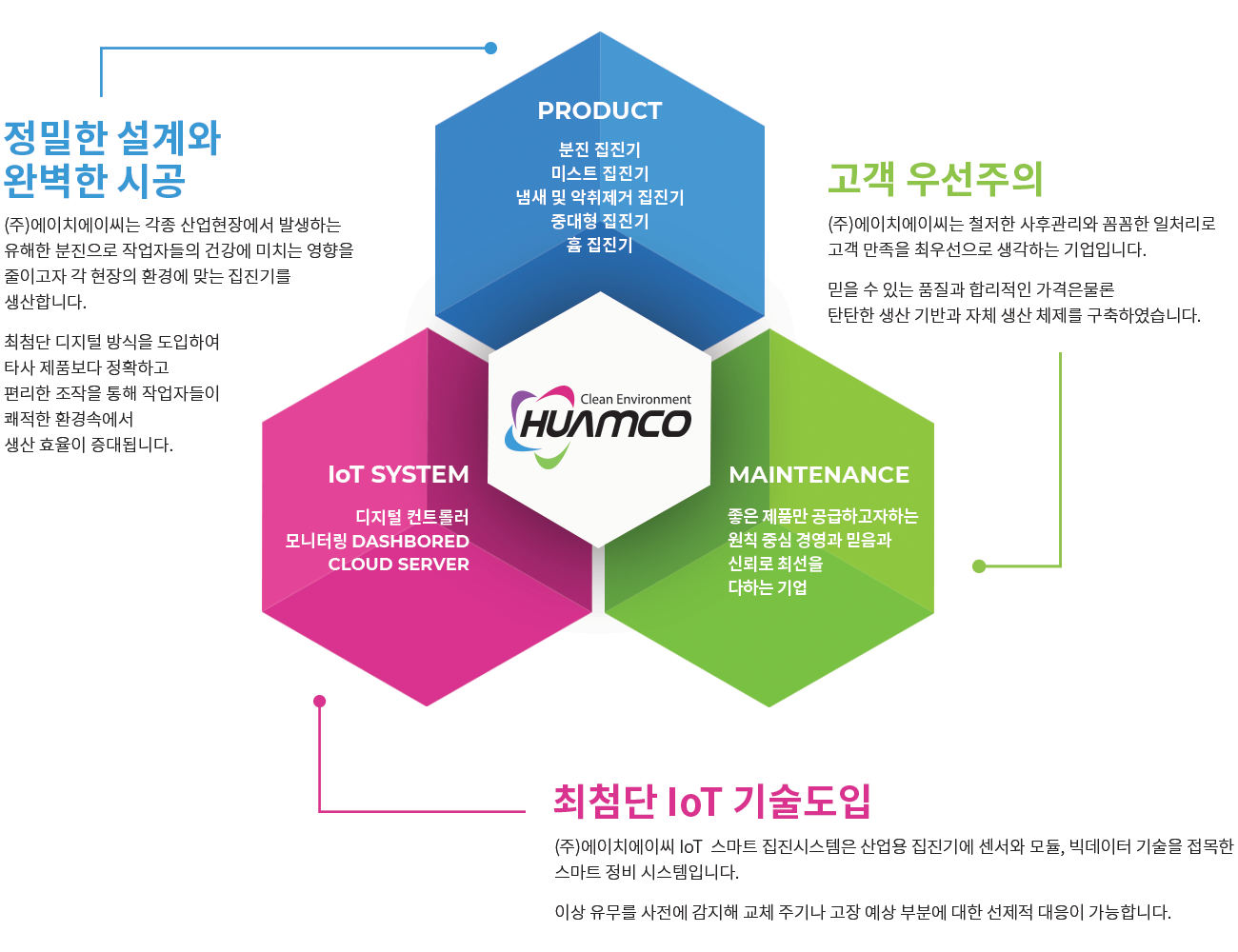 사업영역세부설명