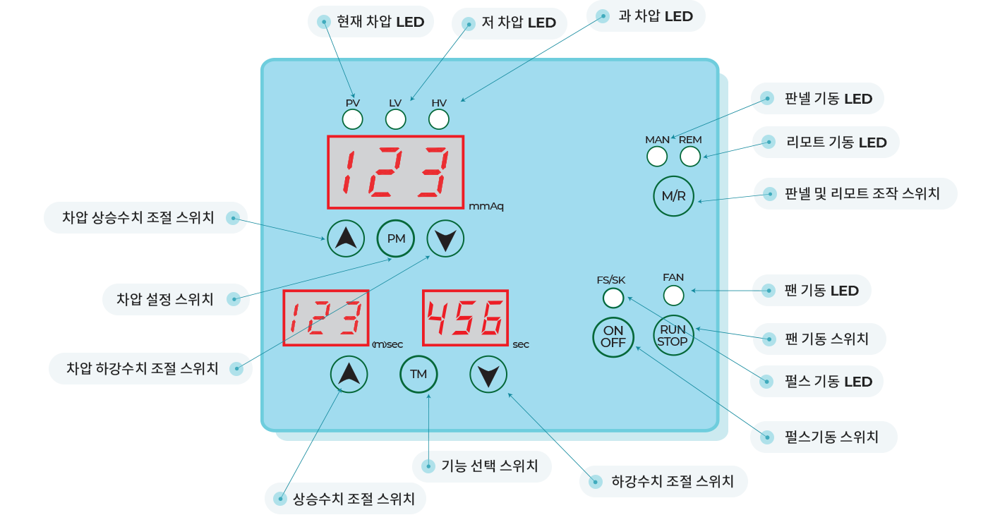 스위치 기능 설명